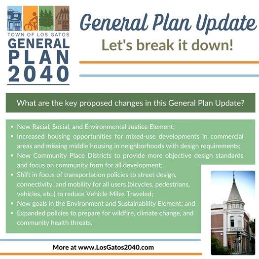 General Plan Update: Let's Break It Down! Key Proposed Changes 