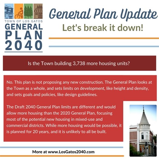 General Plan Update: Let's Break It Down - Housing Density 
