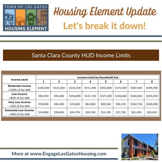 Santa Clara County HUD Income Limits 