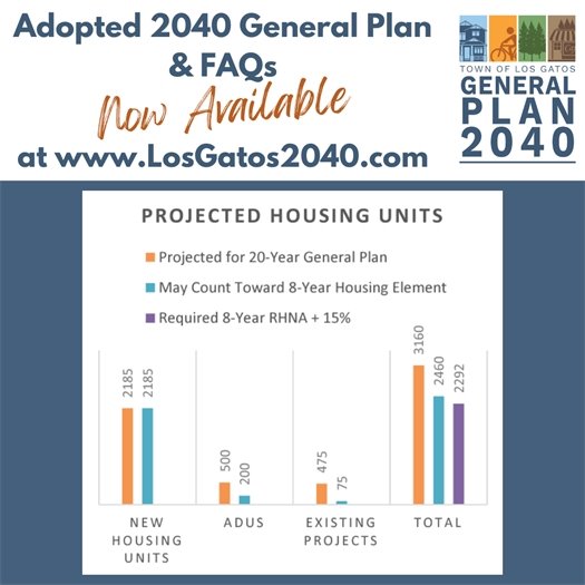 Adopted 2040 General Plan Now Available at www.LosGatos2040.com