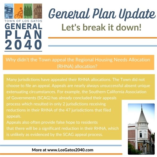 General Plan Update: Let's Break It Down! RHNA Allocation