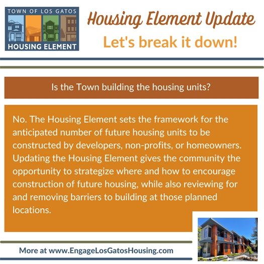 Housing Element: Let's Break It Down - Is the Town Building Housing?