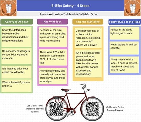 Youth Commission E-Bike Safety Flyer 