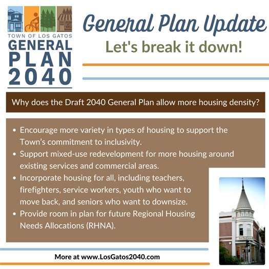General Plan Update - Let's Break It Down: Housing Density 
