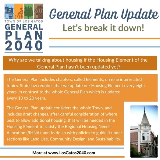 General Plan Update: Let's Break It Down! Housing Element  