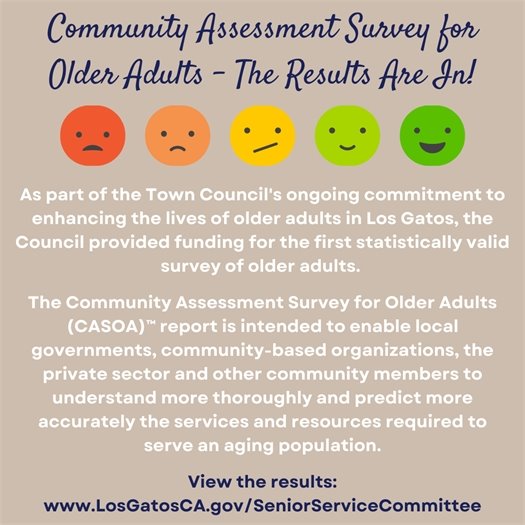 Community Assessment Survey for Adults - Results