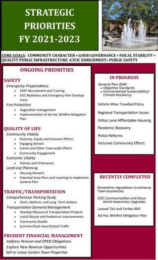 2021 - 2023 Strategic Priorities 