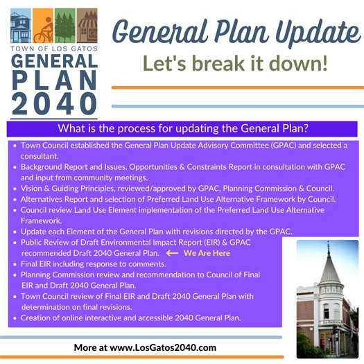 General Plan Update: Let's Break It Down - Process
