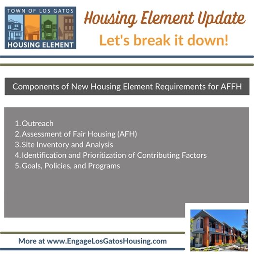 Components of New Housing Element Requirements for AFFH